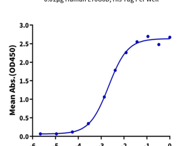 Human LY6G6D Protein (LYD-HM16D)