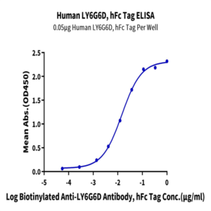 Human LY6G6D Protein (LYD-HM26D)