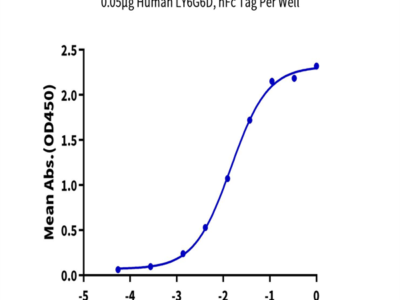 Human LY6G6D Protein (LYD-HM26D)