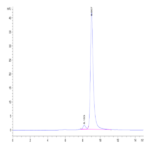 Human LY6G6F Protein (LYG-HM26F)