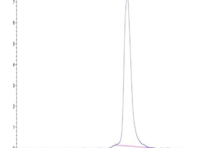 Monkeypox virus M1R Protein (M1R-VM11R)