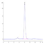 Human Siglec-4a/MAG Protein (MAG-HM101)