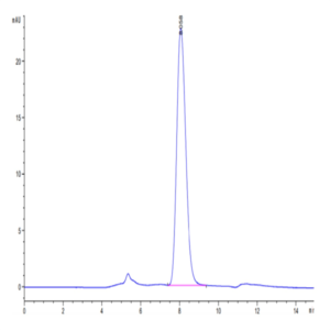 Human Siglec-4a/MAG Protein (MAG-HM101)