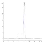 Mouse Siglec-4a/MAG Protein (MAG-MM101)