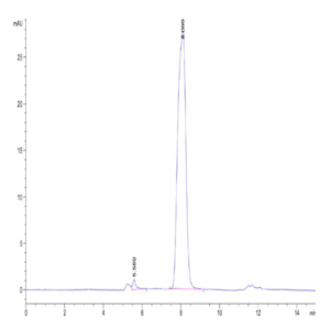Mouse Siglec-4a/MAG Protein (MAG-MM101)