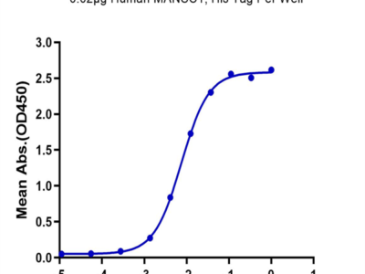 Human MANSC1 Protein (MAN-HM1C1)
