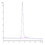 Human MANSC1 Protein (MAN-HM1C1)