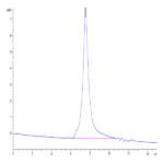 Mouse MANSC1 Protein (MAN-MM1C1)