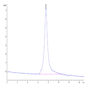 Mouse MANSC1 Protein (MAN-MM1C1)