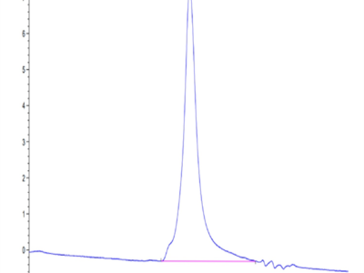 Mouse MANSC1 Protein (MAN-MM1C1)