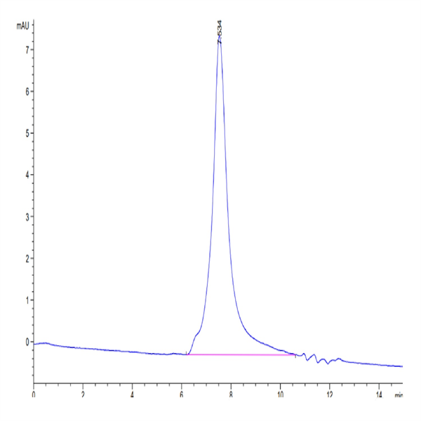Mouse MANSC1 Protein (MAN-MM1C1)