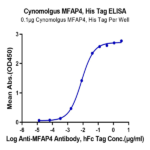 Cynomolgus MFAP4 Protein (MAP-CM104)