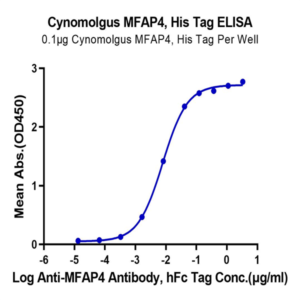 Cynomolgus MFAP4 Protein (MAP-CM104)