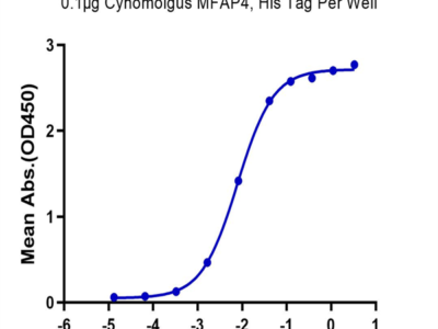 Cynomolgus MFAP4 Protein (MAP-CM104)