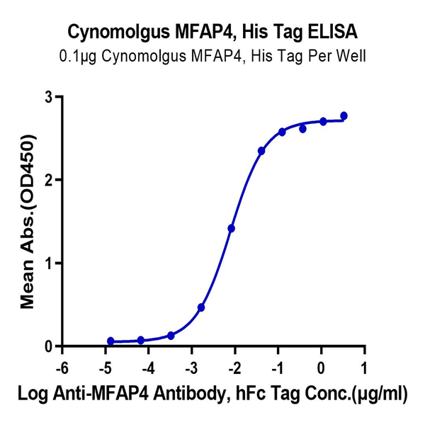 Cynomolgus MFAP4 Protein (MAP-CM104)