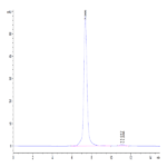 Cynomolgus MFAP4 Protein (MAP-CM104)