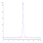 Human MFAP5 Protein (MAP-HM2P5)