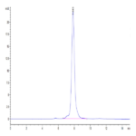 Mouse MFAP5 Protein (MAP-MM2P5)