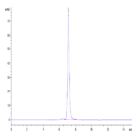 Mouse MCEMP1 Protein (MCE-MM201)