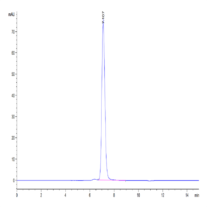 Mouse MCEMP1 Protein (MCE-MM201)