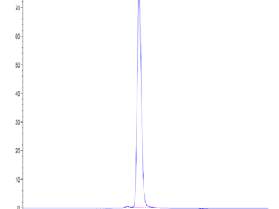 Mouse MCEMP1 Protein (MCE-MM201)