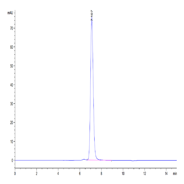 Mouse MCEMP1 Protein (MCE-MM201)
