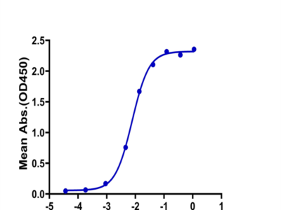 Human MADCAM1 Protein (MCM-HM101)