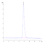 Human MADCAM1 Protein (MCM-HM101)