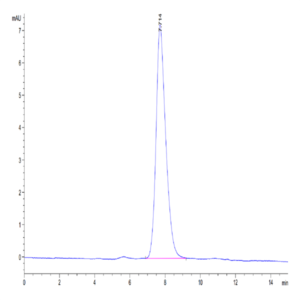 Human MADCAM1 Protein (MCM-HM101)