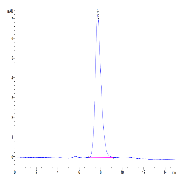 Human MADCAM1 Protein (MCM-HM101)