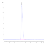 Human MADCAM1 Protein (MCM-HM201)