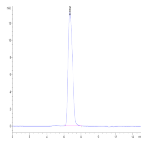 Human MADCAM1 Protein (MCM-HM201)
