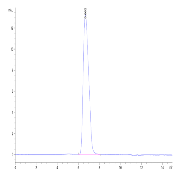 Human MADCAM1 Protein (MCM-HM201)