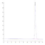 Biotinylated Human MADCAM1 Protein (MCM-HM401B)