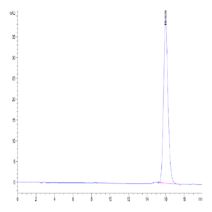 Biotinylated Human MADCAM1 Protein (MCM-HM401B)
