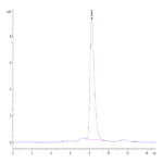 Mouse MADCAM1 Protein (MCM-MM101)