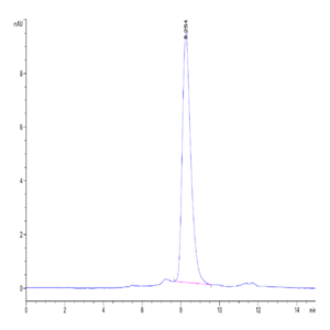 Mouse MADCAM1 Protein (MCM-MM101)