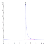 Human MCP-1/CCL2 Protein (MCP-HM401)