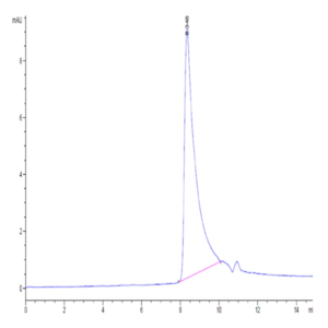 Biotinylated Human MCP-1/CCL2 Protein (MCP-HM401B)