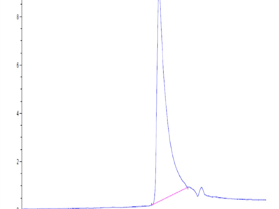 Biotinylated Human MCP-1/CCL2 Protein (MCP-HM401B)