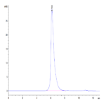 Human MERTK/Mer Protein (MEK-HM301)