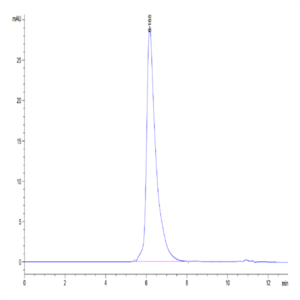 Human MERTK/Mer Protein (MEK-HM301)