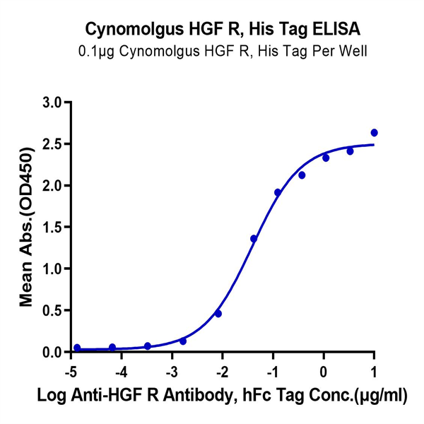Cynomolgus HGF R/c-MET Protein (MET-CM101) Cynomolgus HGF R/c-MET Protein (MET-CM101)