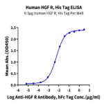 Human HGF R/c-MET Protein (MET-HM401)
