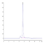 Biotinylated Human HGF R/c-MET Protein (MET-HM401B)