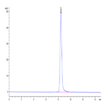 Human CD228/MFI2 Protein (MFI-HM128)