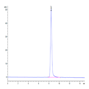 Human CD228/MFI2 Protein (MFI-HM128)