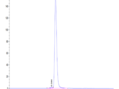 Human HLA-A*02