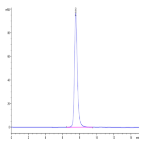 Biotinylated Human HLA-A*02