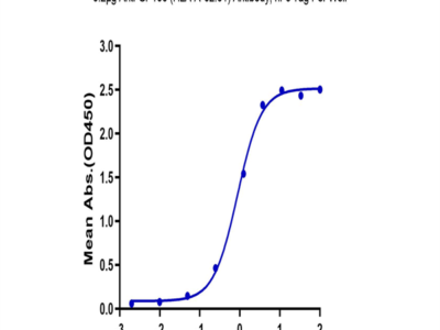 Biotinylated Human HLA-A*02